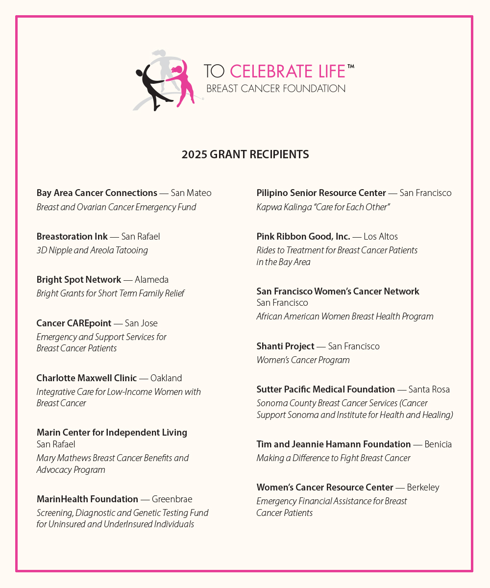 Congratulations to our 2025 Grantees!
