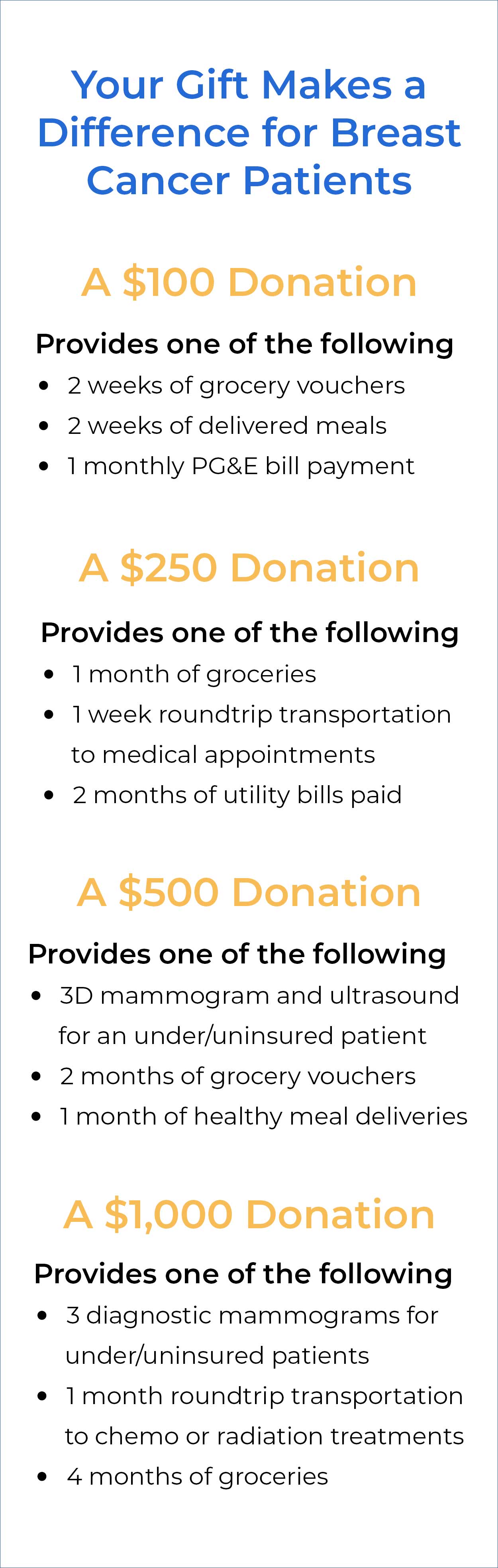 How your donations helps!